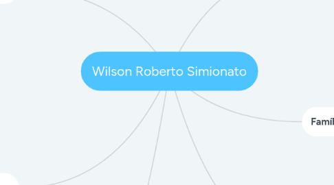 Mind Map: Wilson Roberto Simionato