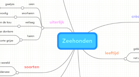 Mind Map: Zeehonden