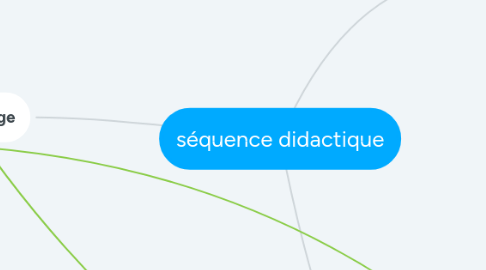 Mind Map: séquence didactique