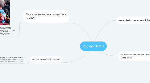 Mind Map: Regimen Nazis