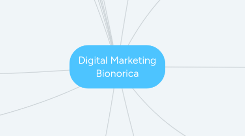 Mind Map: Digital Marketing Bionorica