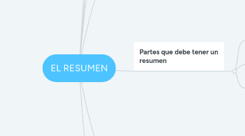 Mind Map: EL RESUMEN