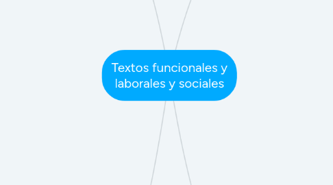 Mind Map: Textos funcionales y laborales y sociales