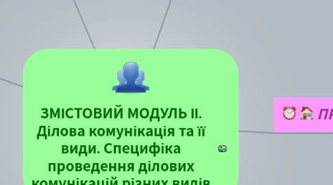 Mind Map: ЗМІСТОВИЙ МОДУЛЬ ІІ. Ділова комунікація та її види. Специфіка проведення ділових комунікацій різних видів