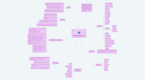 Mind Map: LOS ARCHIVOS