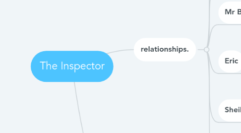 Mind Map: The Inspector