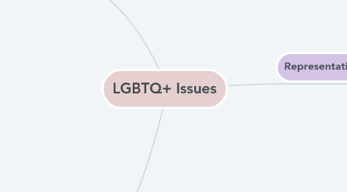 Mind Map: LGBTQ+ Issues