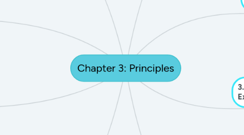 Mind Map: Chapter 3: Principles