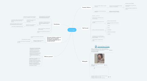 Mind Map: Caravaggio