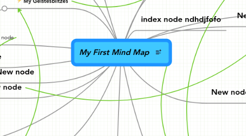 Mind Map: My First Mind Map