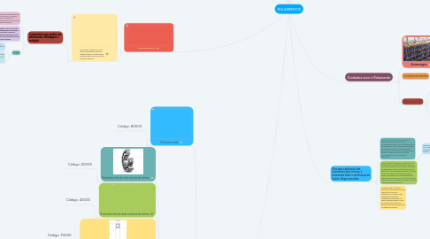 Mind Map: ROLAMENTOS