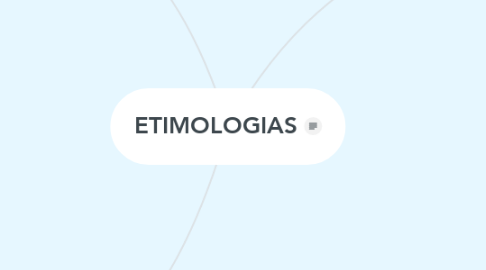 Mind Map: ETIMOLOGIAS