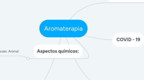 Mind Map: Aromaterapia