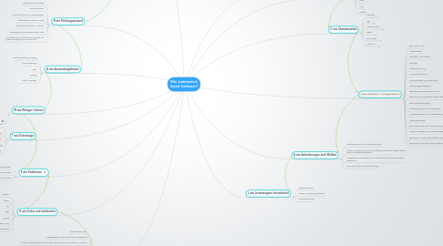 Mind Map: Wie funktioniert Social Software?