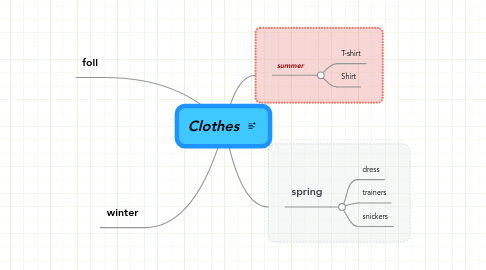 Mind Map: Clothes