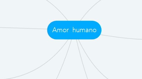 Mind Map: Amor  humano