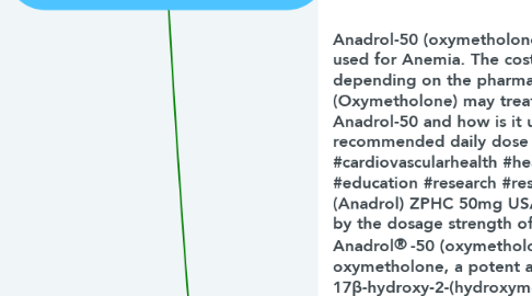 Mind Map: Oxymetholone 50 mg In Usa (50 tabs) | Oral Steroids