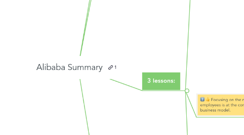 Mind Map: Alibaba Summary