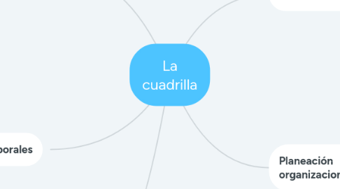 Mind Map: La cuadrilla