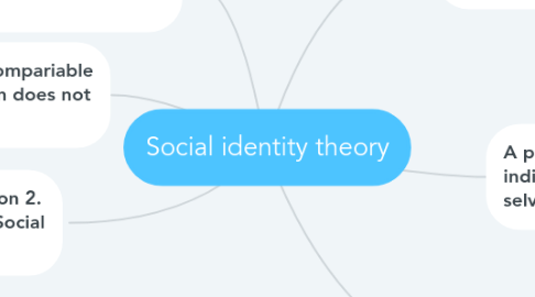 Mind Map: Social identity theory