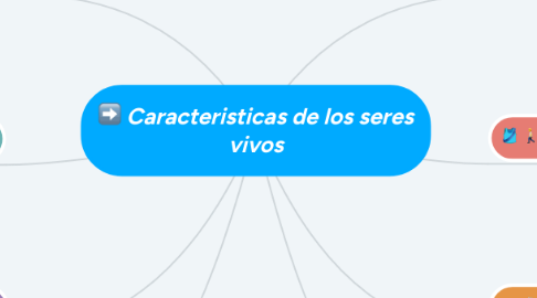 Mind Map: Caracteristicas de los seres vivos