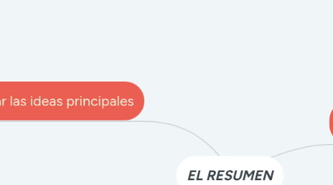 Mind Map: EL RESUMEN