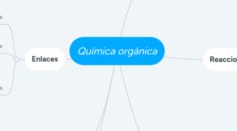 Mind Map: Química orgánica