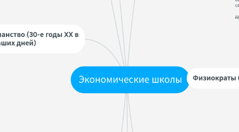 Mind Map: Экономические школы