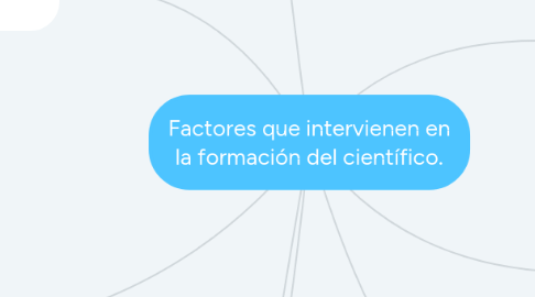 Mind Map: Factores que intervienen en la formación del científico.