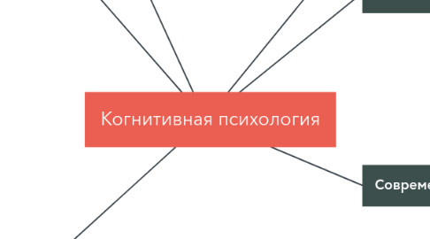 Mind Map: Когнитивная психология