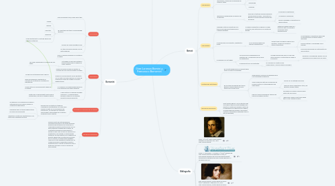 Mind Map: Gian Lorenzo Bernini y Francesco Borromini