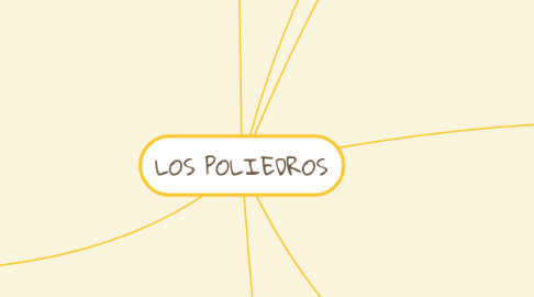 Mind Map: LOS POLIEDROS