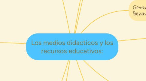 Mind Map: Los medios didacticos y los recursos educativos: