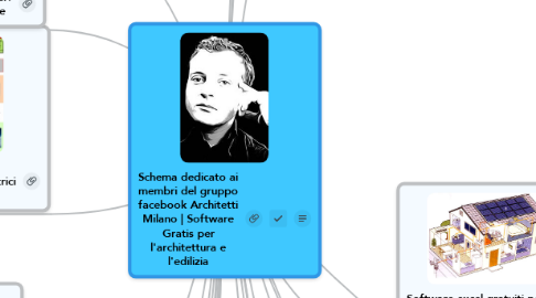 Mind Map: Schema dedicato ai membri del gruppo facebook Architetti Milano | Software Gratis per l'architettura e l'edilizia