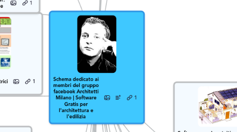 Mind Map: Schema dedicato ai membri del gruppo facebook Architetti Milano | Software Gratis per l'architettura e l'edilizia