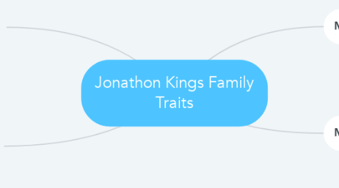 Mind Map: Jonathon Kings Family Traits