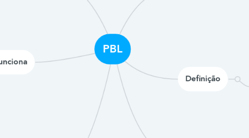 Mind Map: PBL