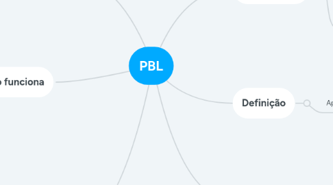 Mind Map: PBL