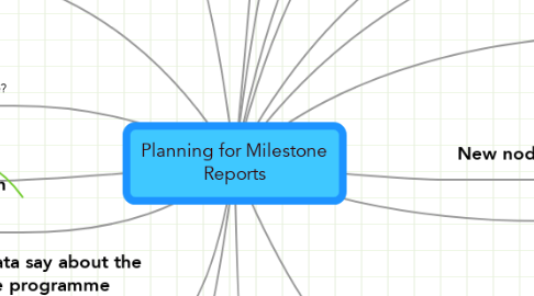 Mind Map: Planning for Milestone Reports