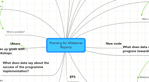 Mind Map: Planning for Milestone Reports