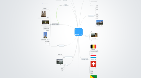 Mind Map: Франция