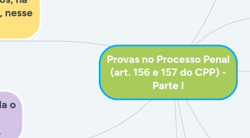 Mind Map: Provas no Processo Penal (art. 156 e 157 do CPP) - Parte I