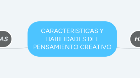 Mind Map: CARACTERISTICAS Y HABILIDADES DEL PENSAMIENTO CREATIVO