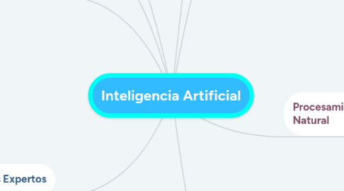 Mind Map: Inteligencia Artificial