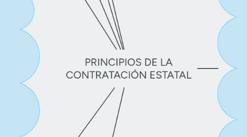 Mind Map: PRINCIPIOS DE LA CONTRATACIÓN ESTATAL