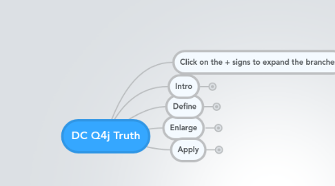 Mind Map: DC Q4j Truth