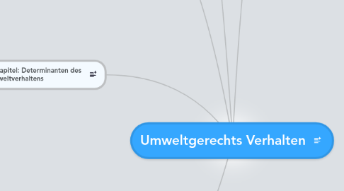 Mind Map: Umweltgerechts Verhalten