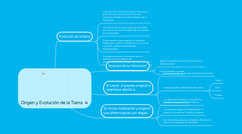 Mind Map: Origen y Evolución de la Tierra