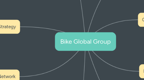 Mind Map: Bike Global Group