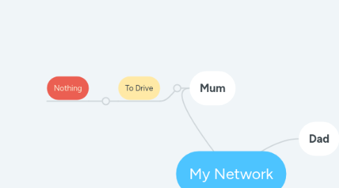 Mind Map: My Network